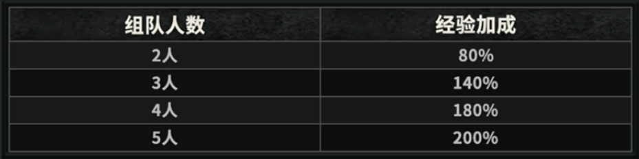 奇迹MU：荣耀出征手游官网qjsj.667897.cc